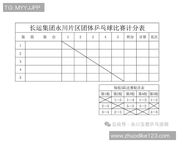 重庆乒乓球队比赛经验深度对比与分析探讨